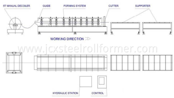 layout